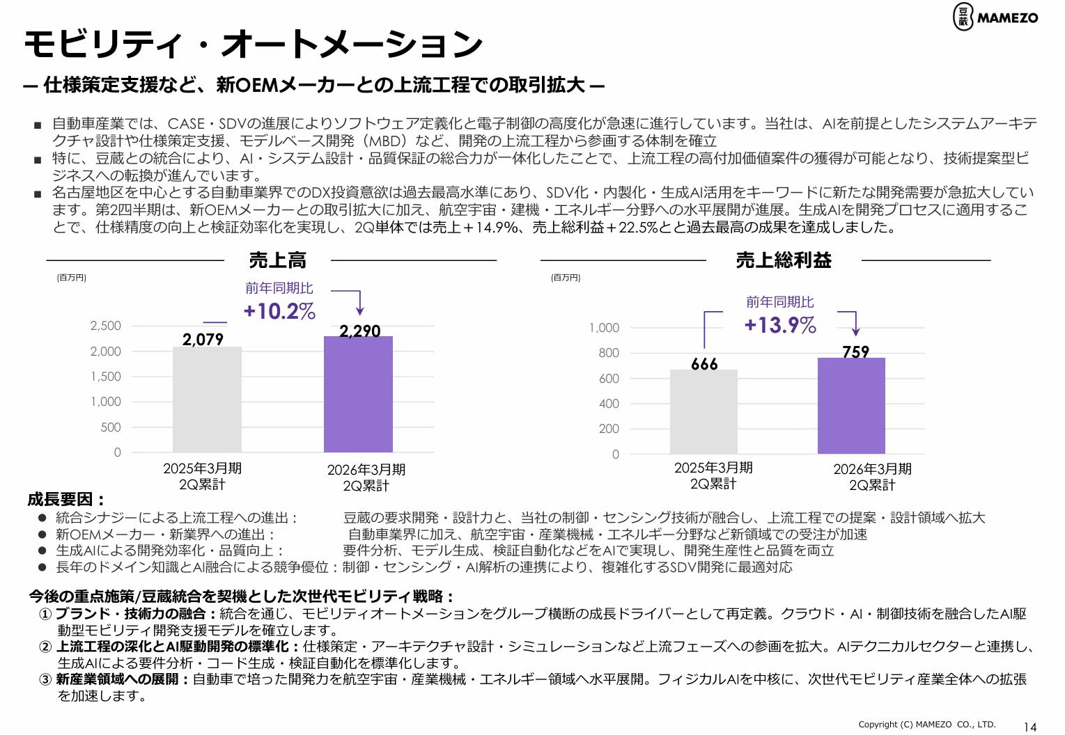 豆蔵 (202A)】：高収益SI事業を燃料に「フィジカルAI」へ挑む、合理的