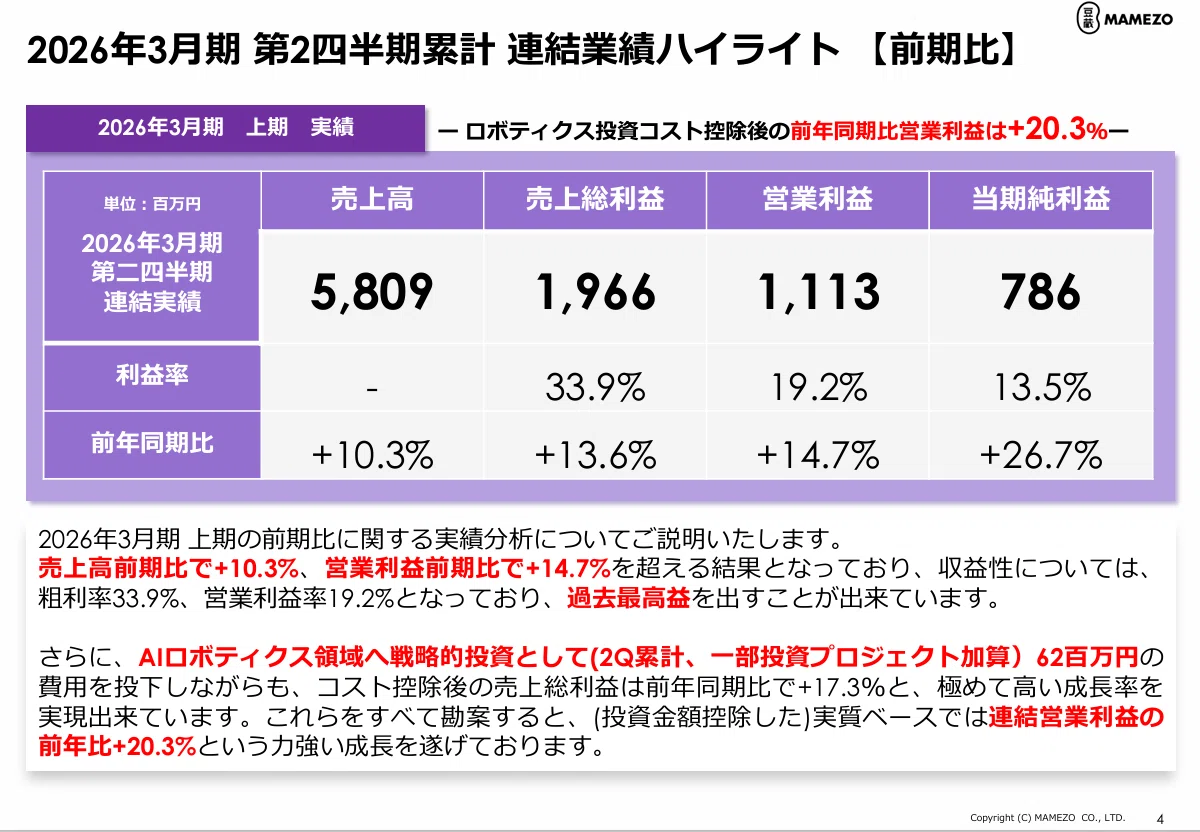 ET-4IPCOI3-Si　21年製　動作確認済み　初期化済み マイコンで動作可能なAIによる機械制御領域のデモを初公開 | 株式会社