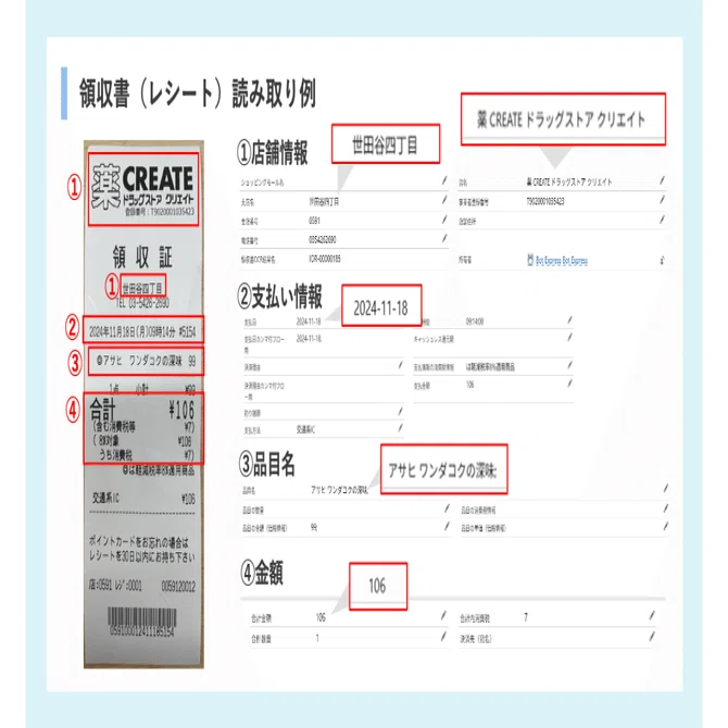 東京都世田谷区】領収書の審査をAI-OCRで効率化。LINE申請との