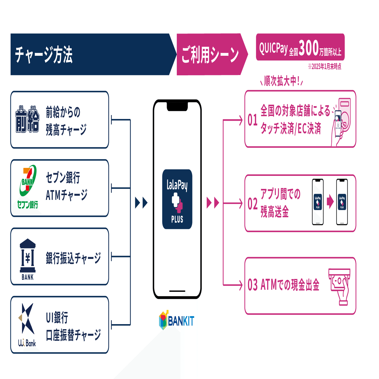デジタルウォレットとは？仕組みやメリット・使い方など全まとめ｜ララLab