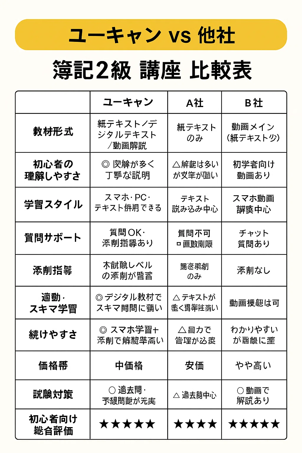 なぜ選ばれるのか？ユーキャンの簿記2級講座の魅力とリスキリングの