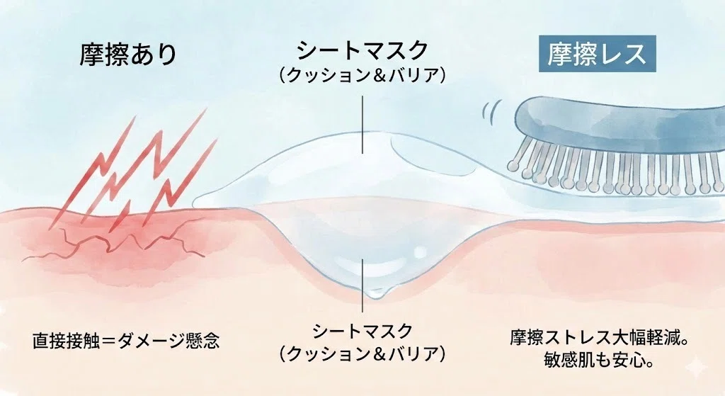 エレキブラシプラスはパックの上からが正解？効果を倍増させる「濡らし