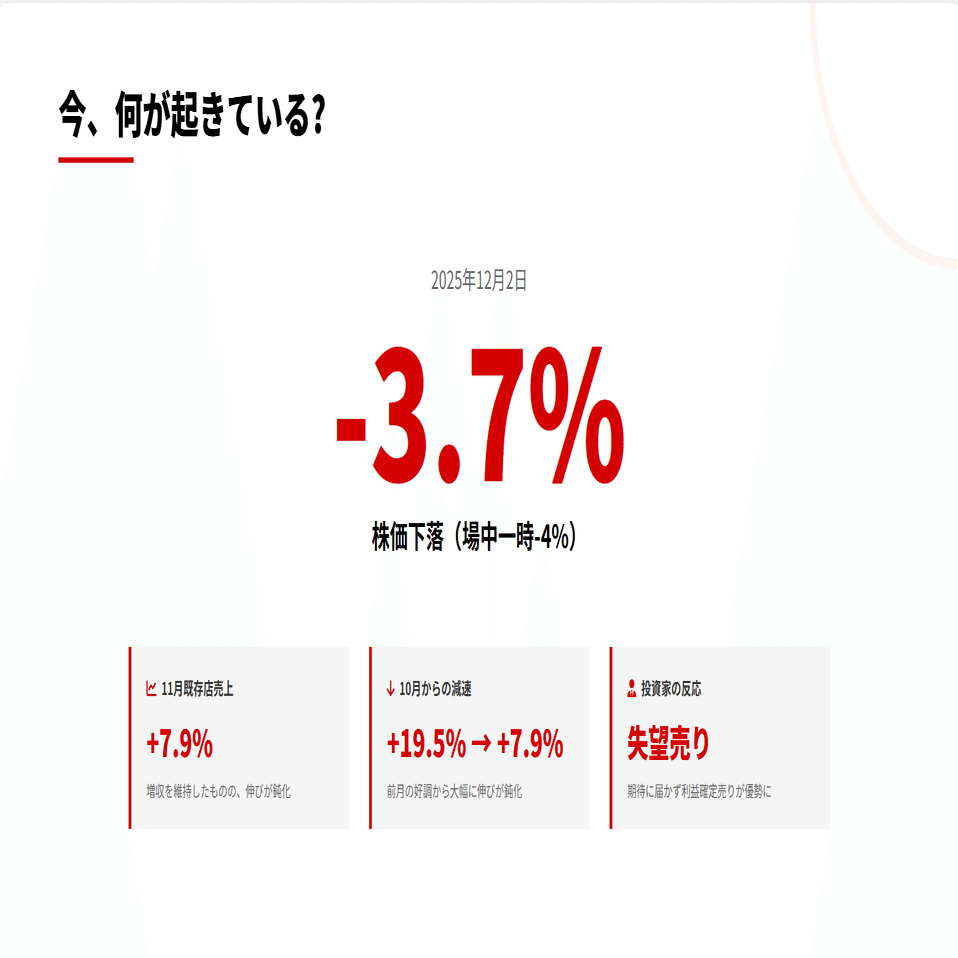 55000円お値下げしました ワークマン（7564）はなぜ株価が下がるのか？ 業績・戦略・今後を