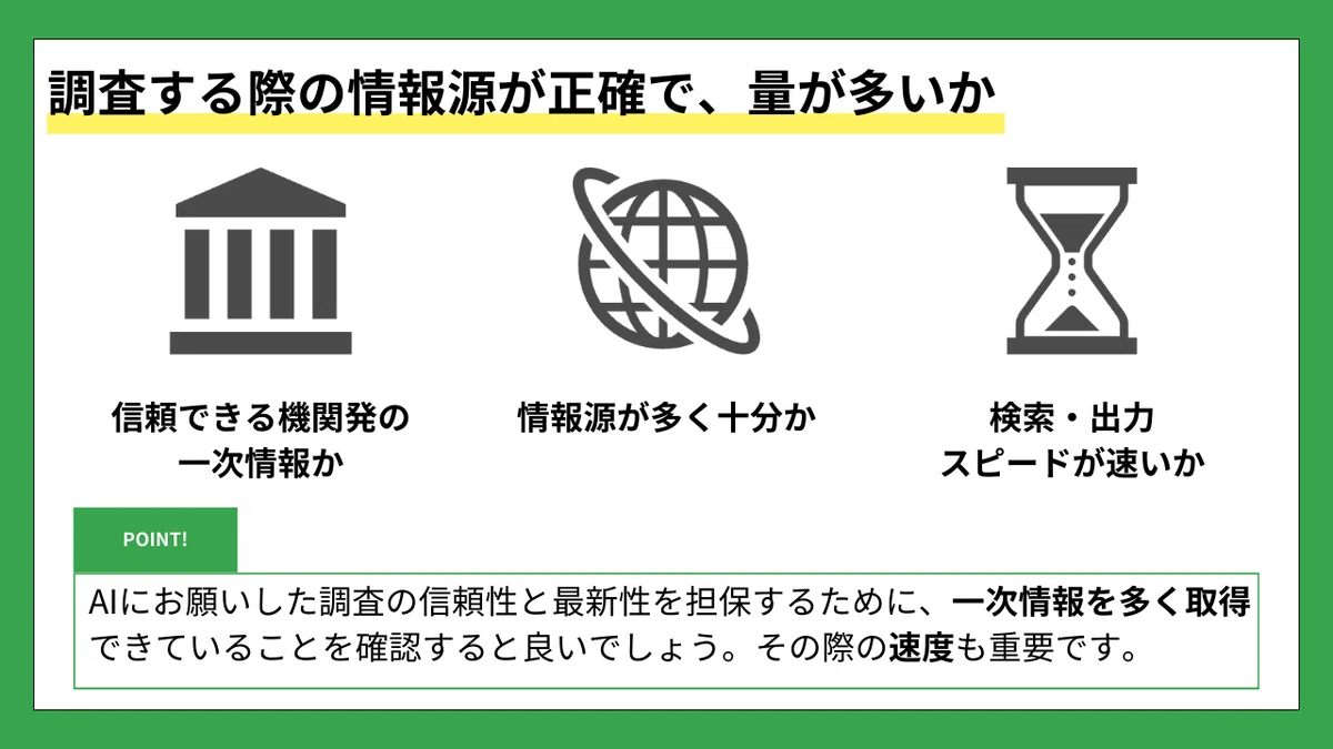 調査する際の情報源が正確で、量が多いか
(アイコン:建物)
信頼できる機関発の一次情報か
(アイコン:地球)
情報源が多く十分か
(アイコン:砂時計)
検索・出力スピードが速いか
POINT!
AIにお願いした調査の信頼性と最新性を担保するために、一次情報を多く取得できていることを確認すると良いでしょう。その際の速度も重要です。