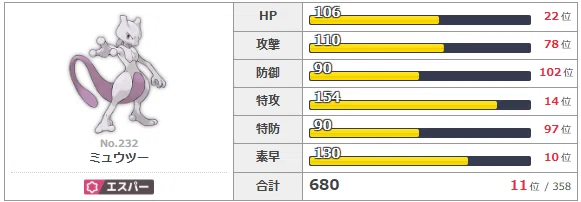 ポケモンZA】ミュウツー完全ガイド！ 色違いから入手方法、活用術まで