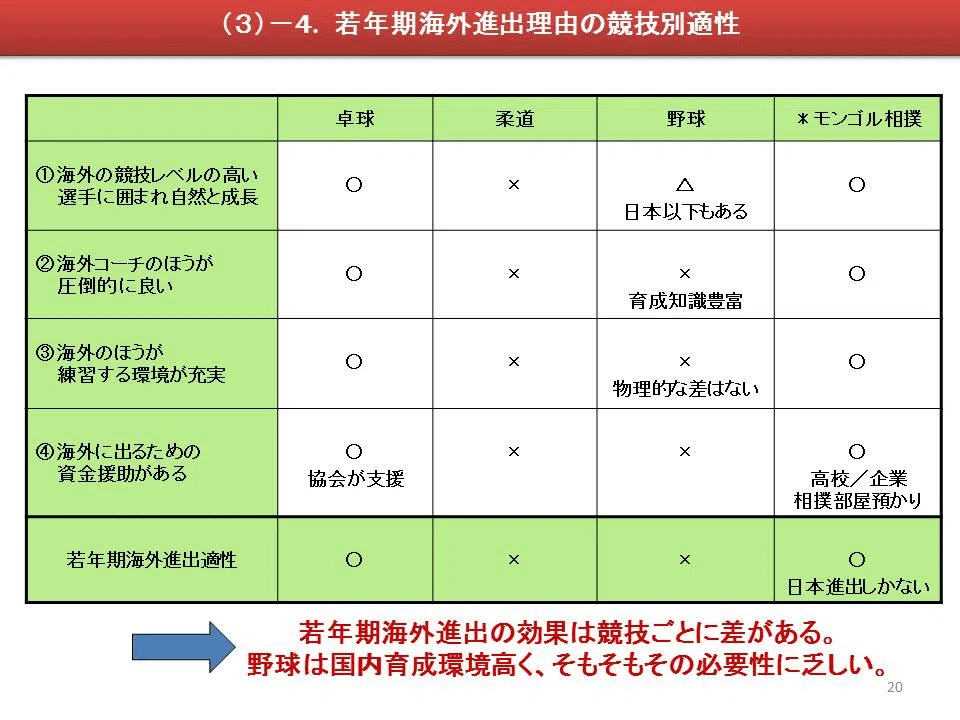 大谷翔平はなぜ、最初のキャリアにメジャーではなく日本ハムを選んだか