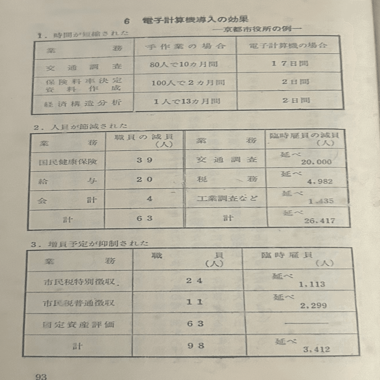 令和目線で昭和の本を】『経営を革新する電子計算機 文科系社員の血