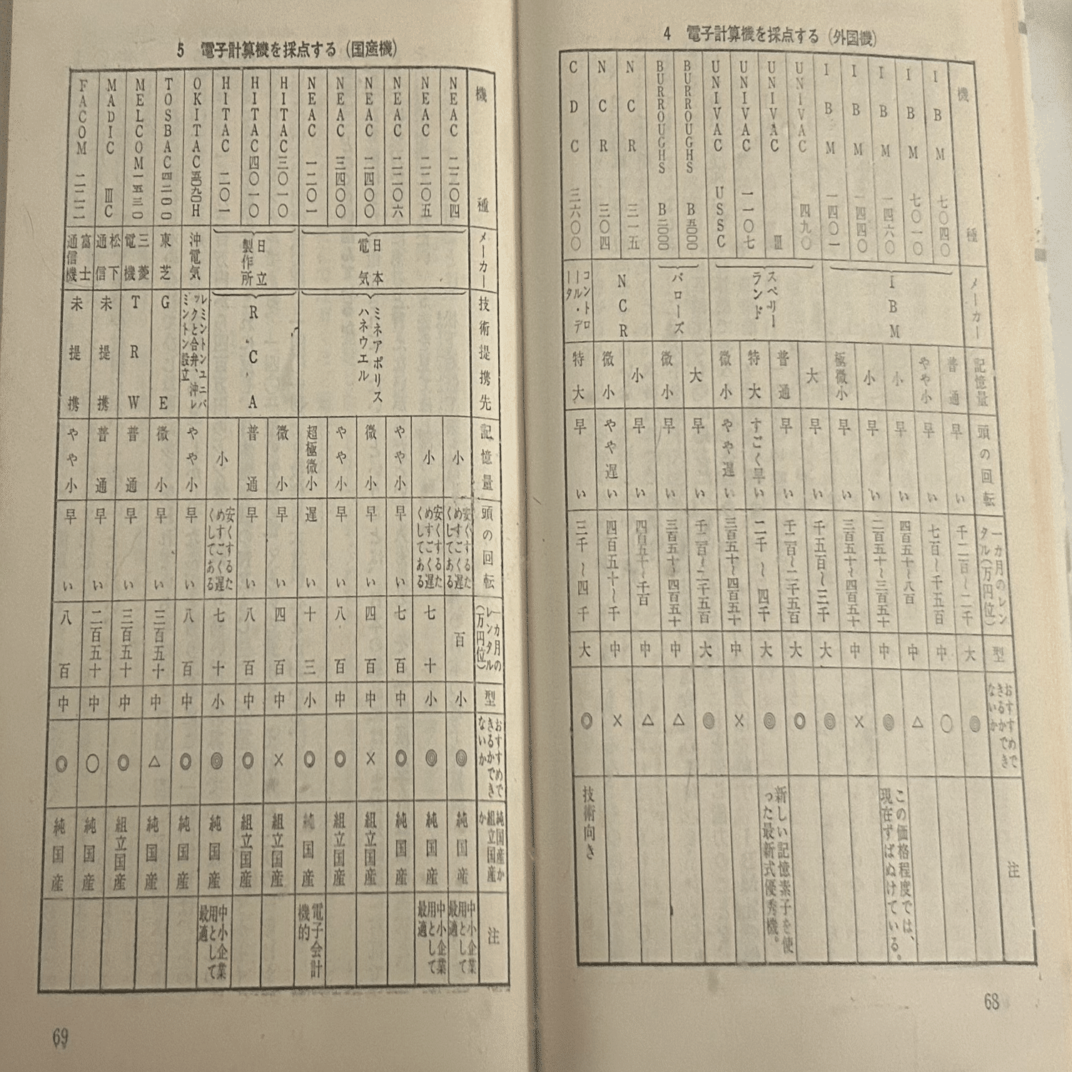 令和目線で昭和の本を】『経営を革新する電子計算機 文科系社員の血
