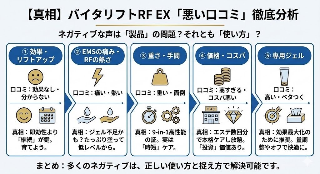 バイタリフトRF EX (EH-SR86) の悪い口コミは本当？後悔する人・しない