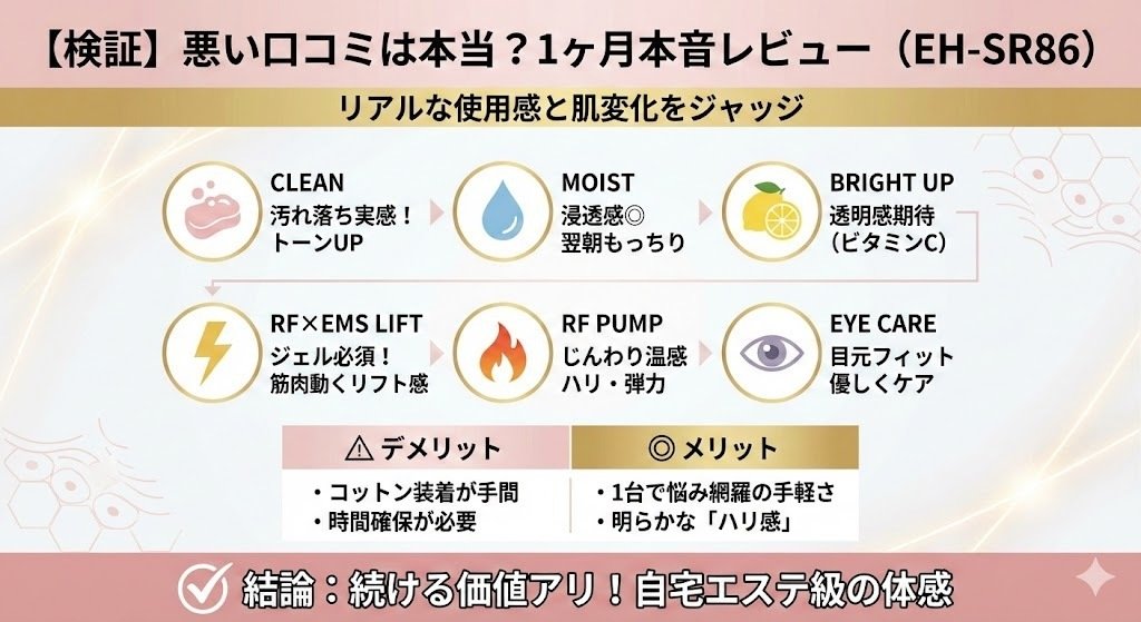 バイタリフトRF EX (EH-SR86) の悪い口コミは本当？後悔する人・しない
