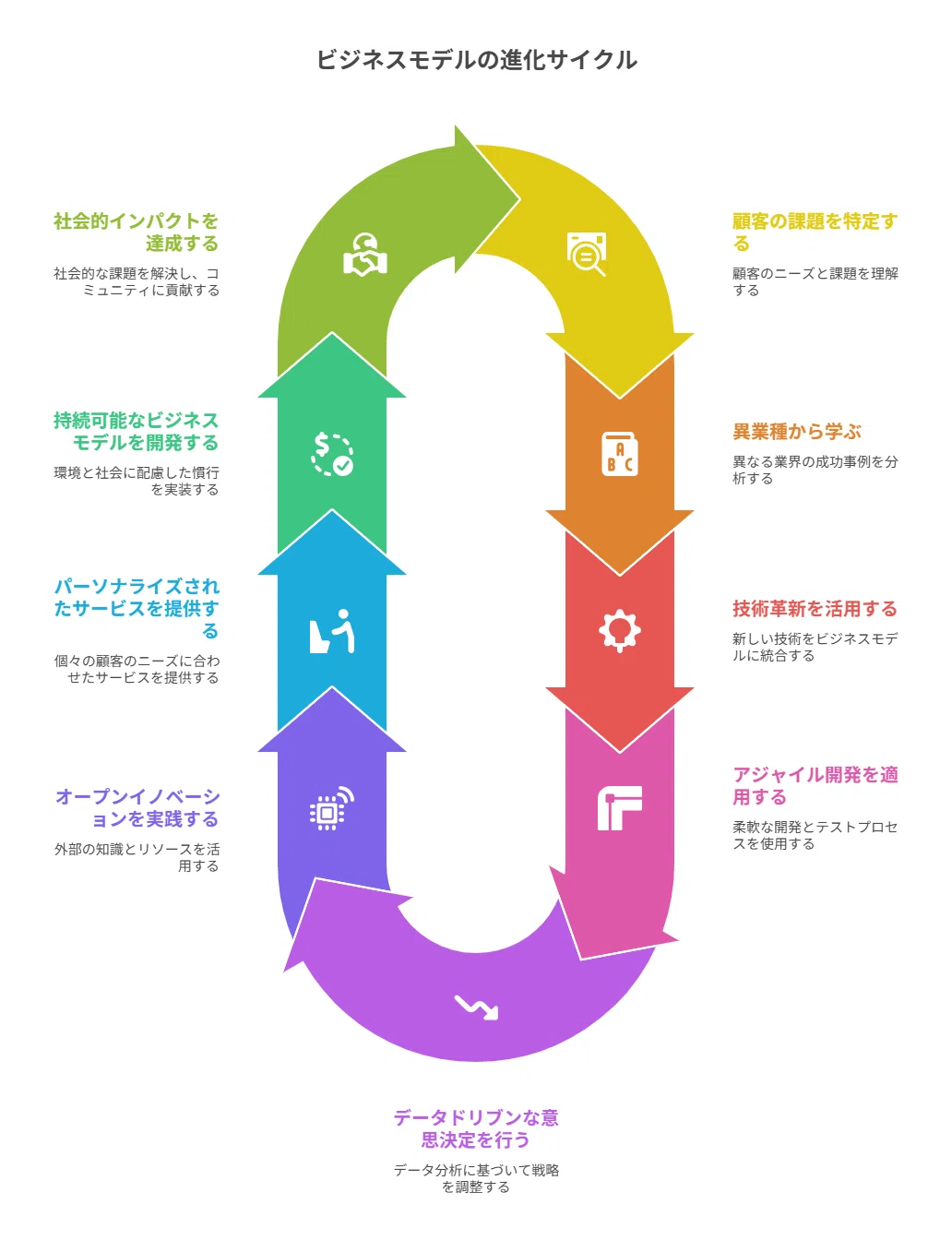ビジネスモデルの教科書 変化に強い「儲けのしくみ」を図解でマスター