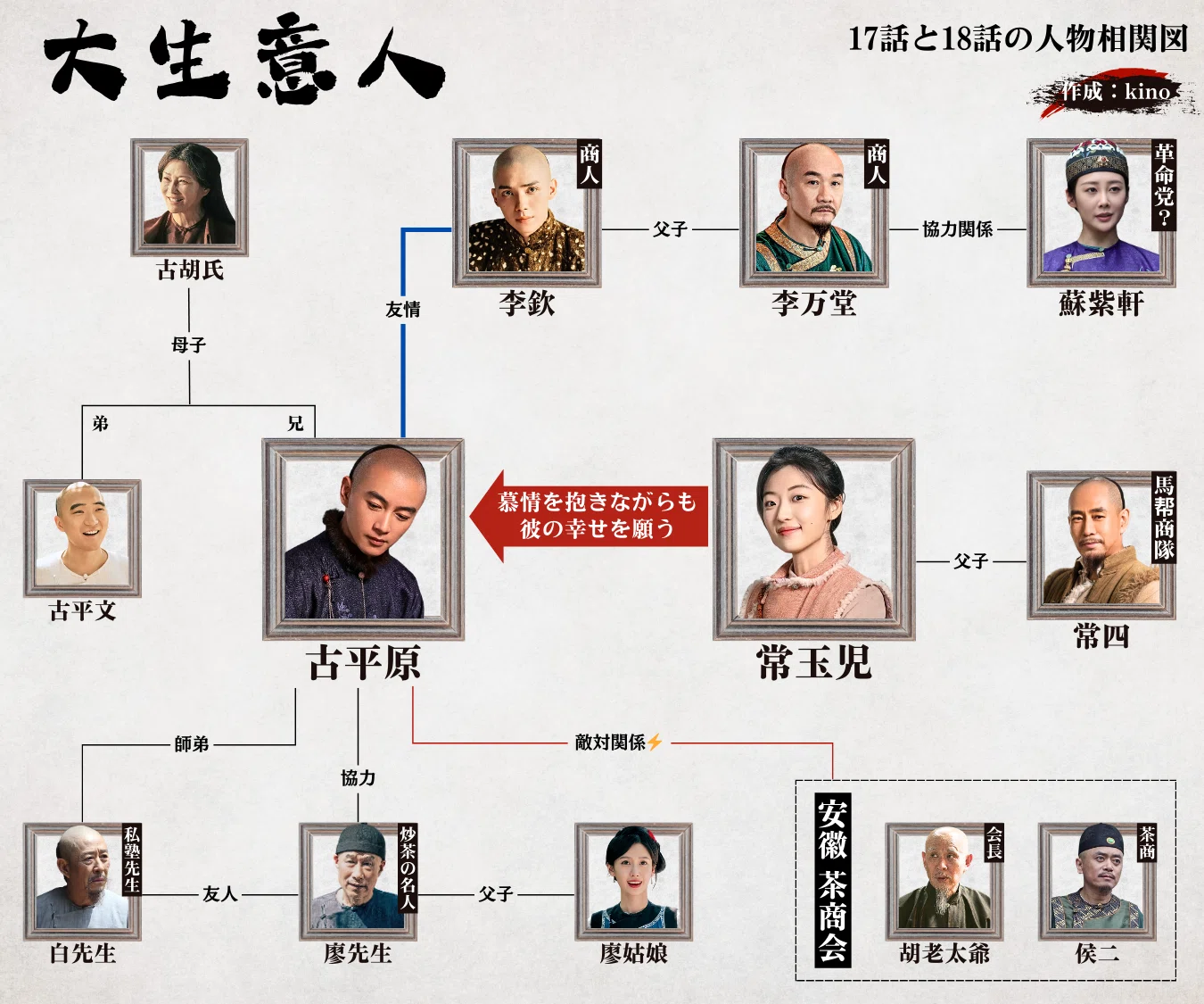 大生意人》17話と18話のあらすじを紹介｜kino