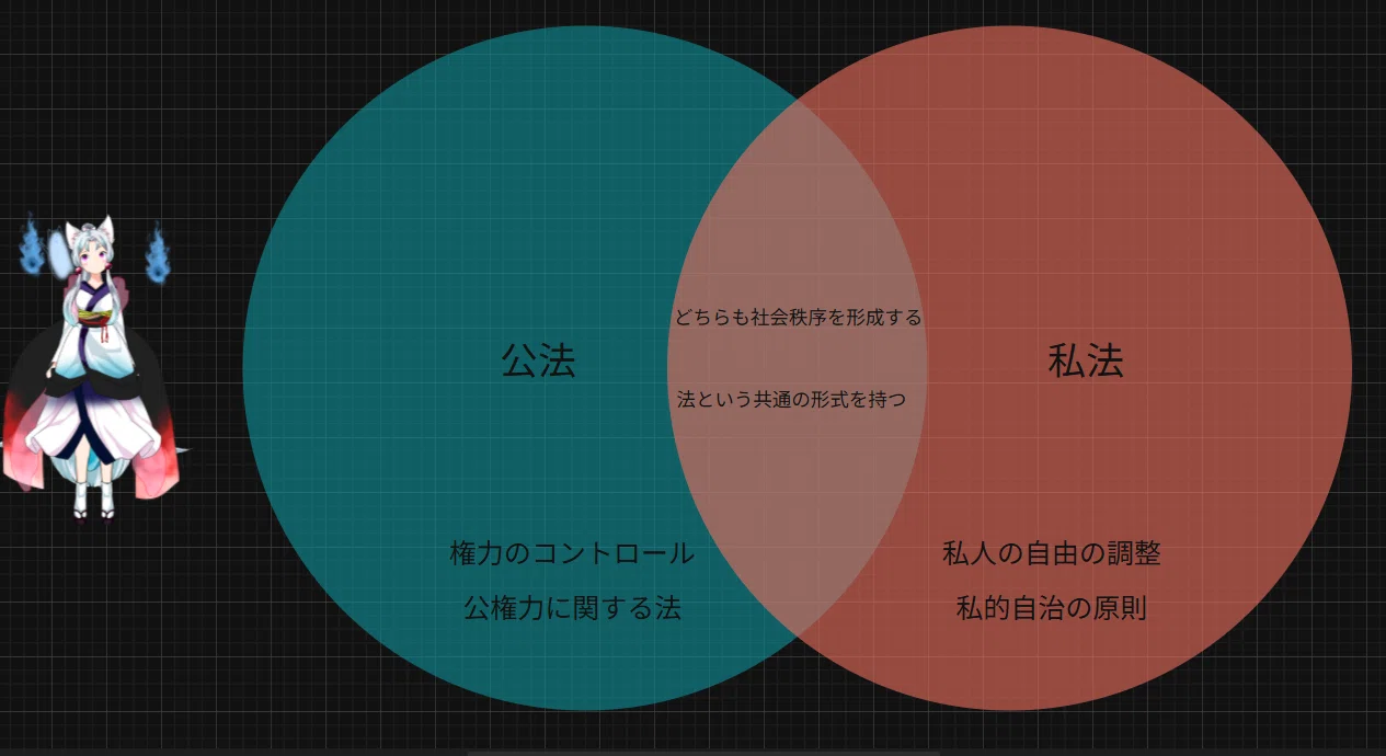 公用収用の理論―公法私法二分論の克服と統合 楽天市場】【中古】公用収用の理論—公法私法二分論の克服と統合 : IINEX