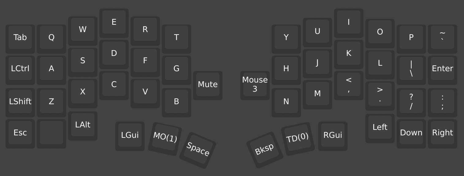Cornix LP 無線分割キーボード 2ヶ月目｜ginbear