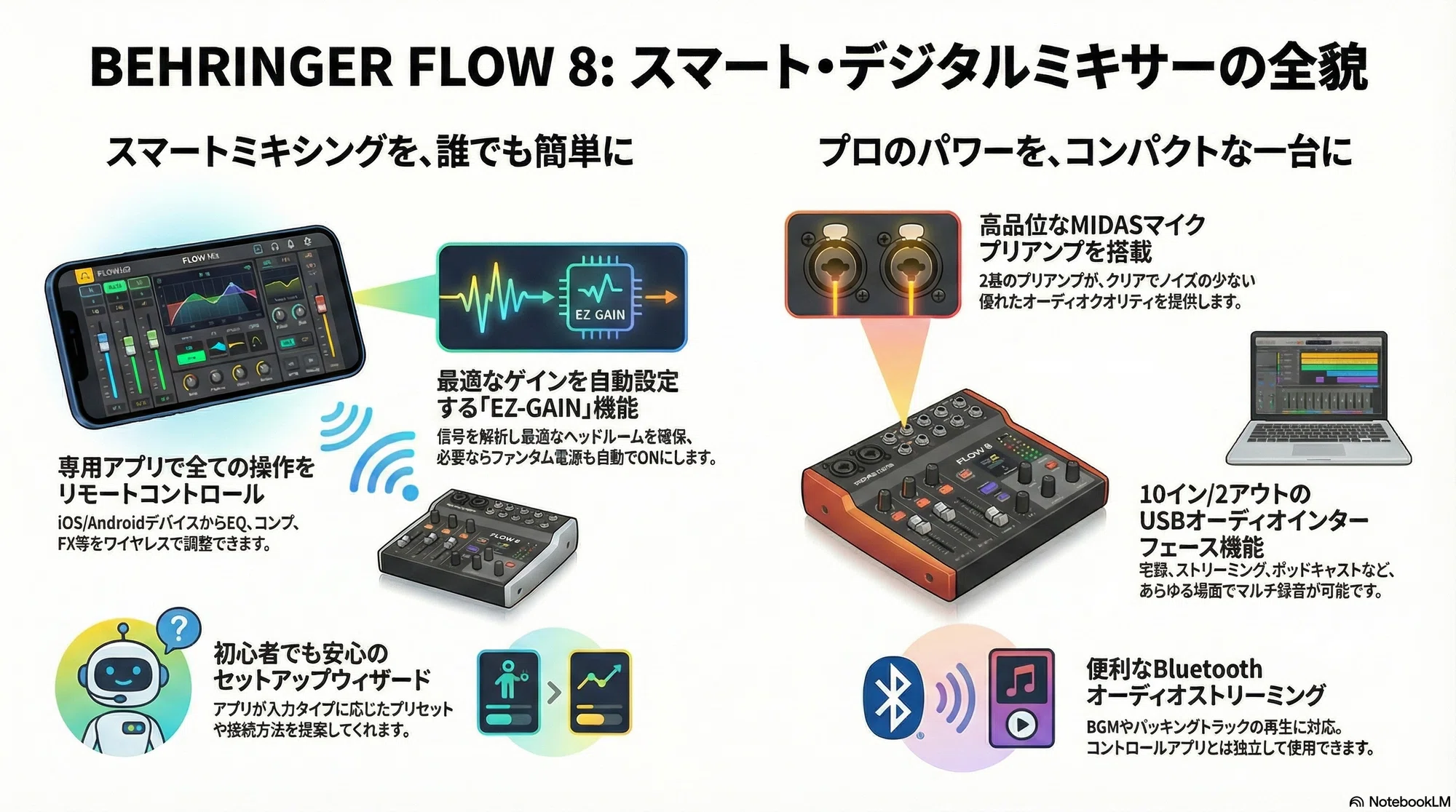 🎧 Behringer FLOW 8:常識を覆すデジタルミキサーが持つ5つの驚くべき 🎧 Behringer FLOW 8:常識を覆すデジタルミキサーが持つ5つの驚くべき