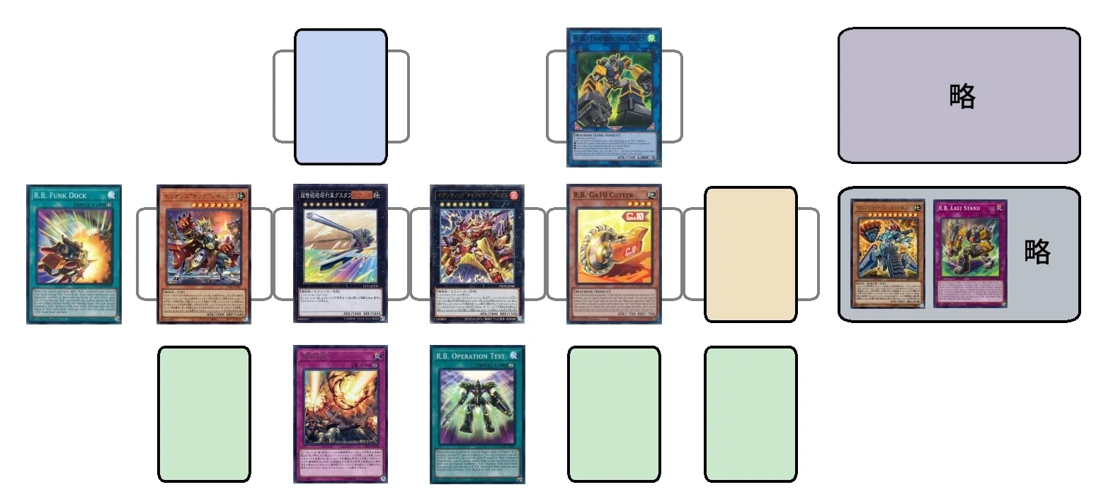 【即日発送】 遊戯王 «R.B.(リボルボット)» 構築済みデッキ 75枚 日版 R.B.（リボルボット）を考える【遊戯王TCG】｜いちば