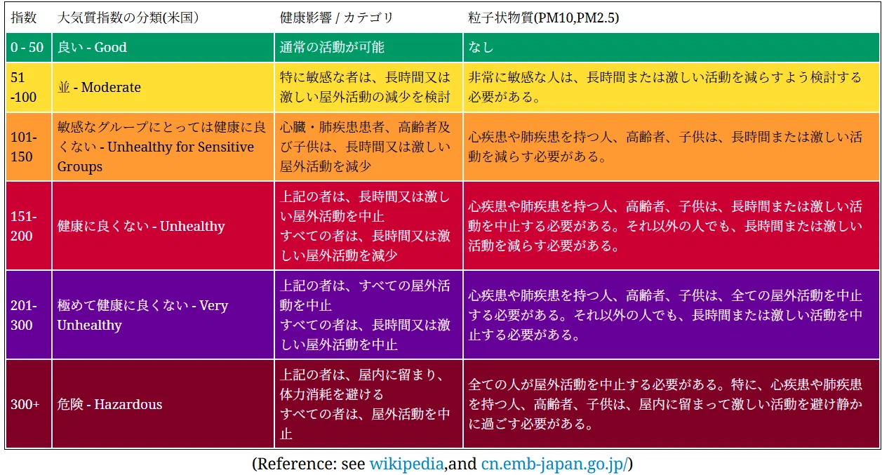 インドの大気汚染|長田俊樹 インドの大気汚染|長田俊樹