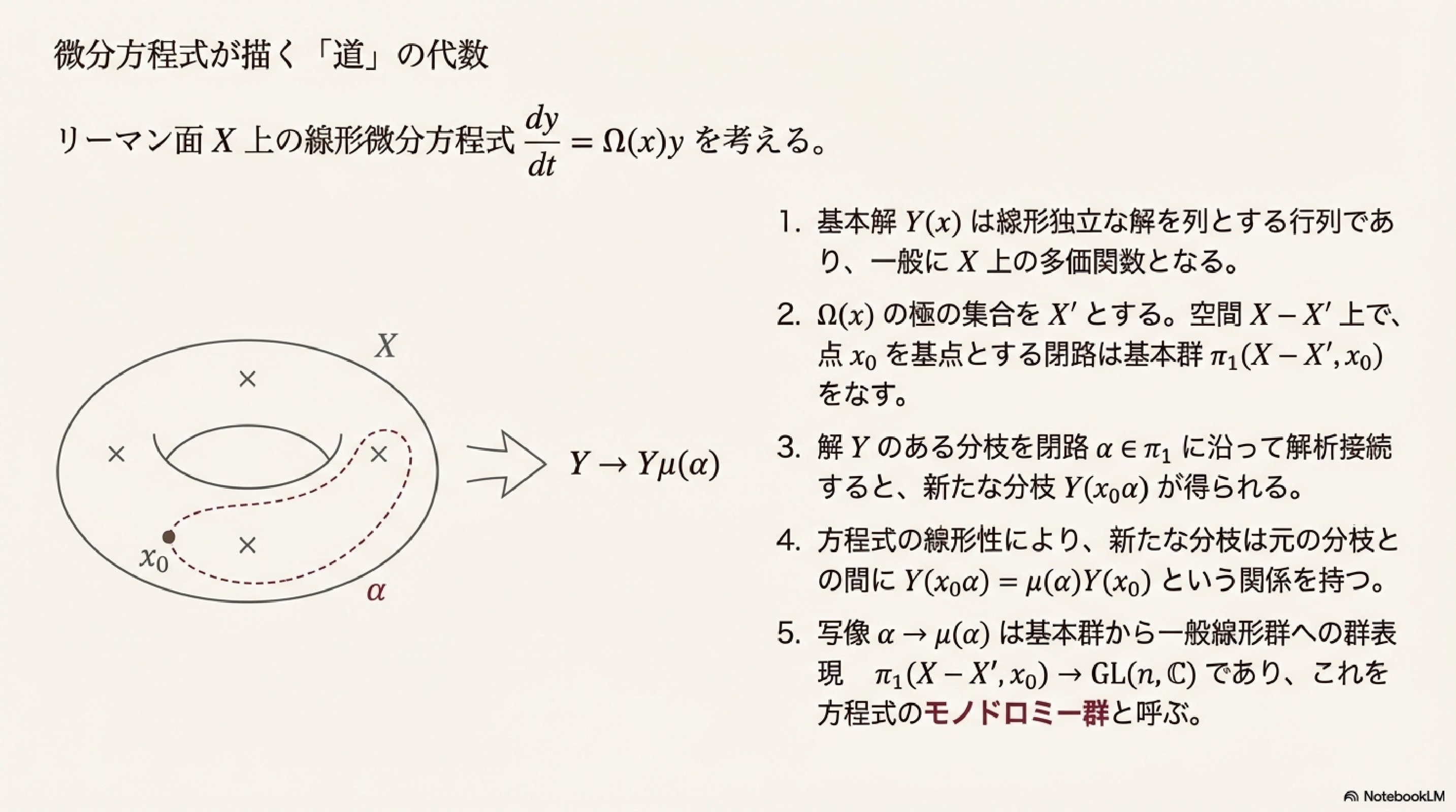 Riemannの問題｜ari1110