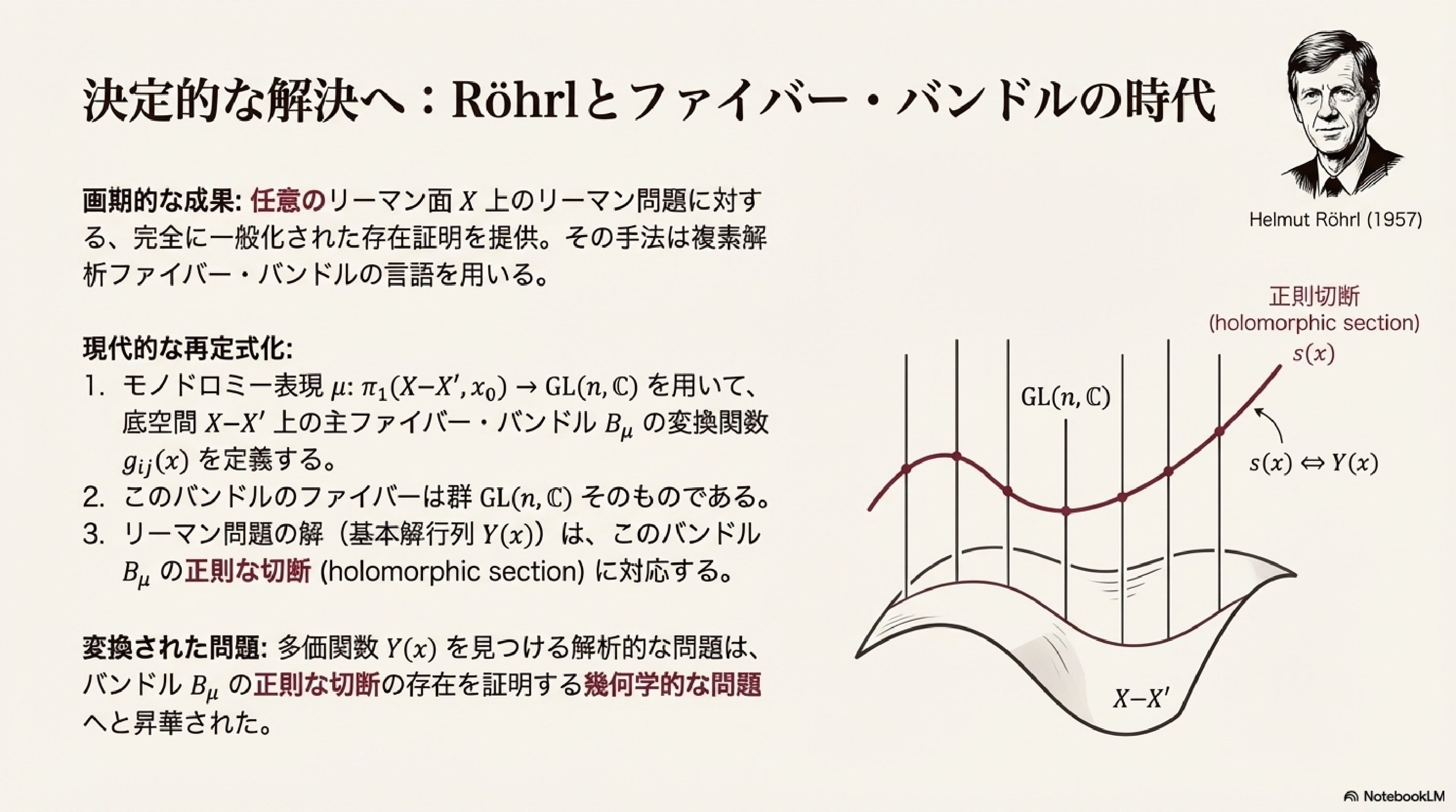 Riemannの問題｜ari1110