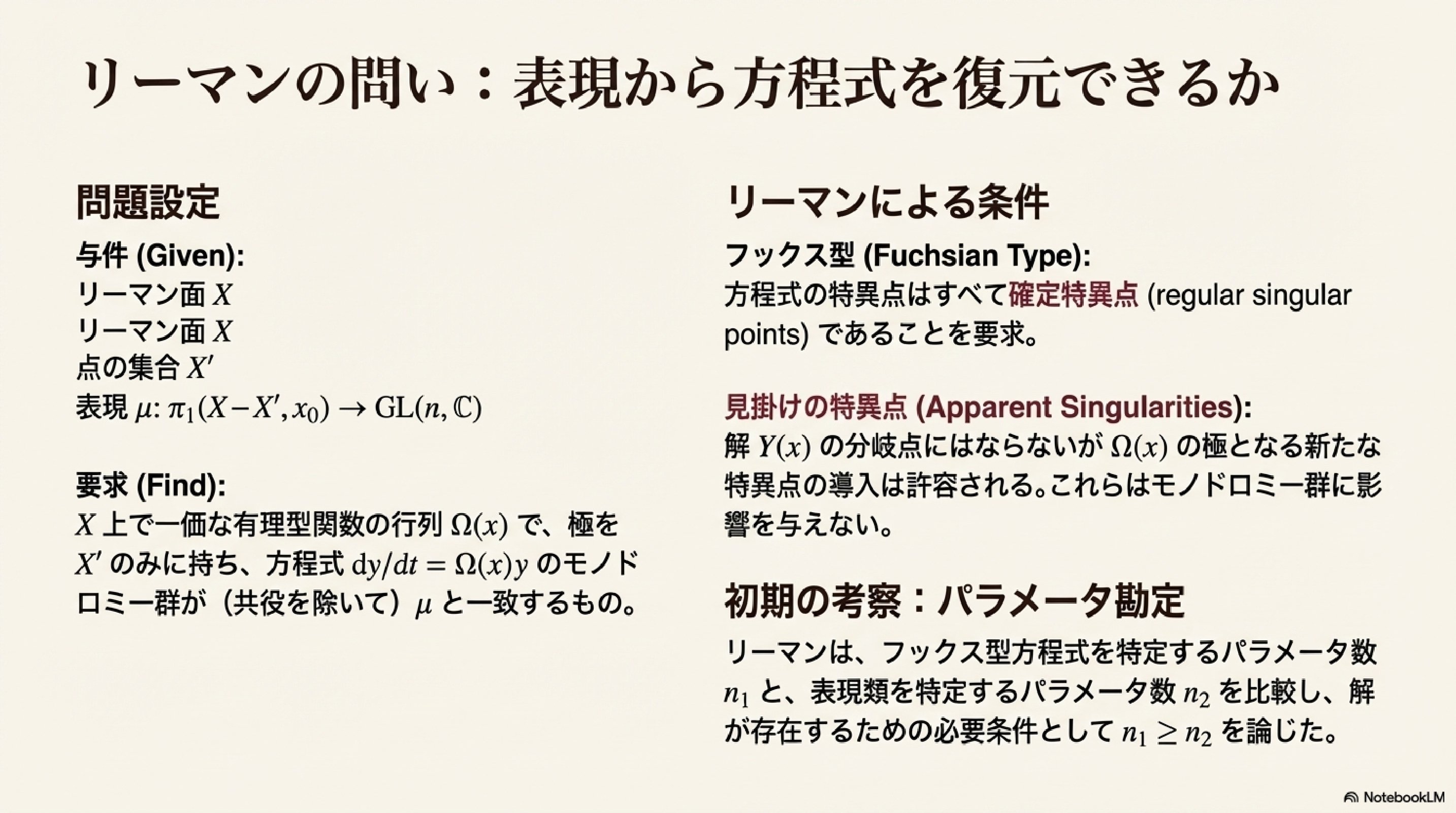 Riemannの問題｜ari1110