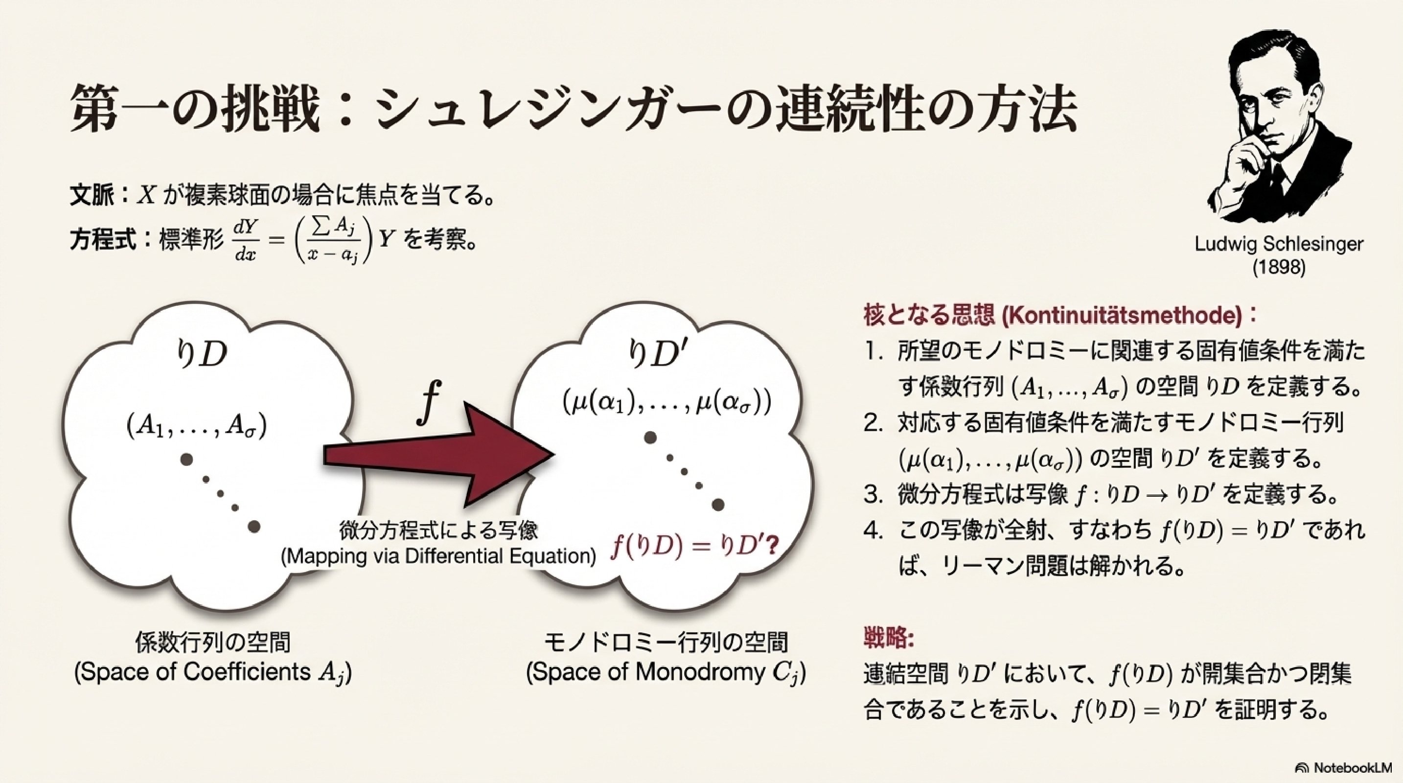リーマン面 Riemannの問題｜ari1110