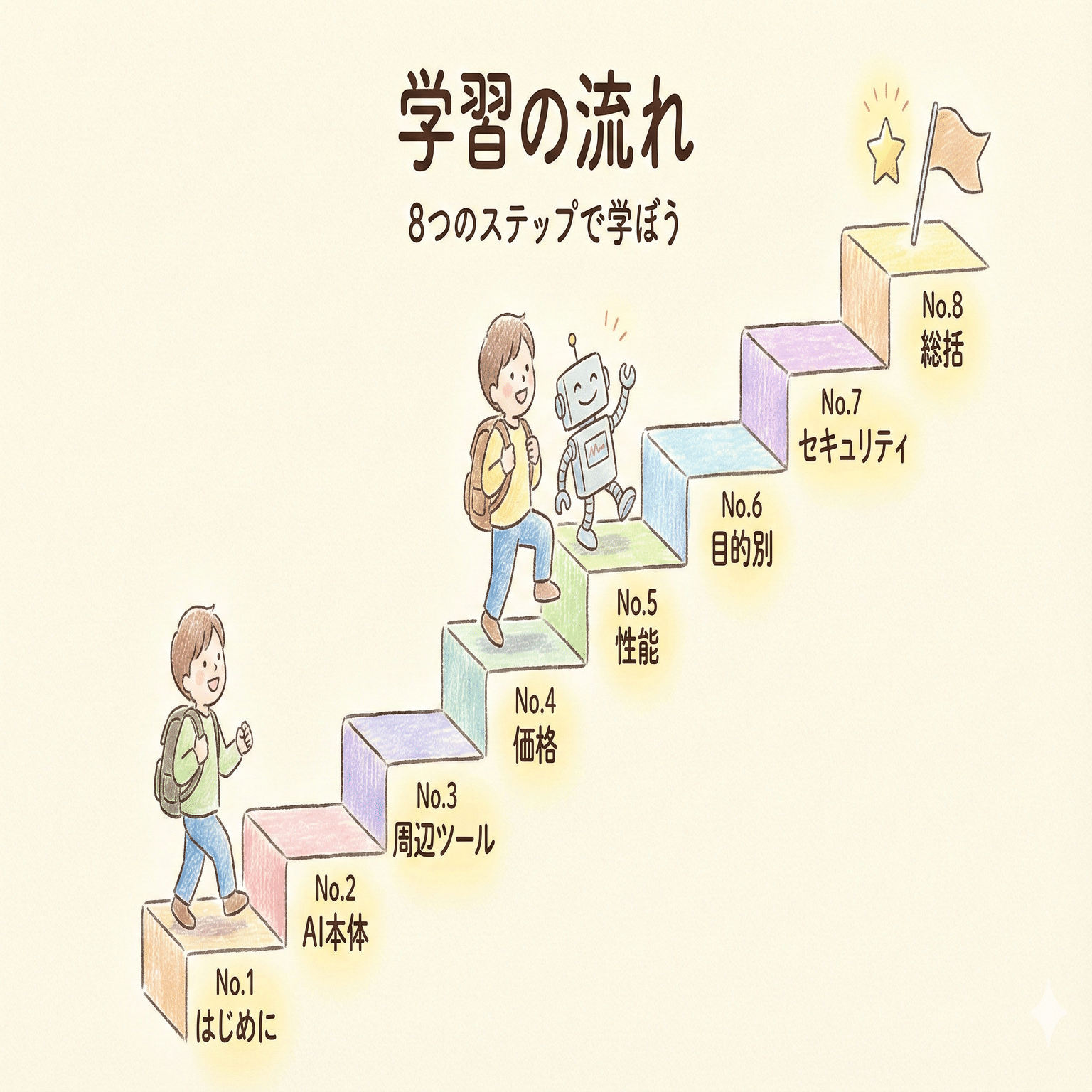 No.2 AIの始め方 完全ガイド （AI本体でできること）｜あき / 明石AIサポーター