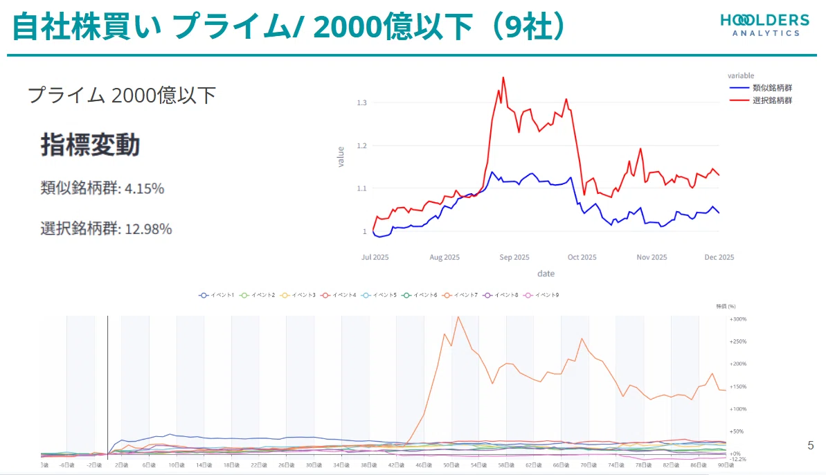 株価は1つ、投資家は無数」──自社株買いから考えるIRの視点