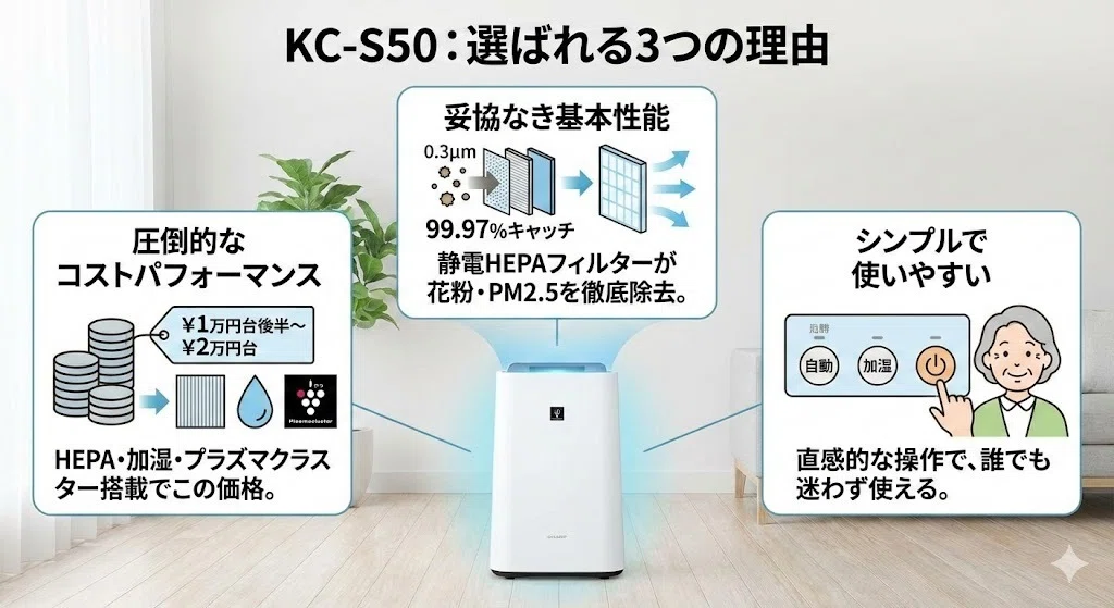 シャープKC-S50の「悪い口コミ」全真相！買って後悔する人・満足する人