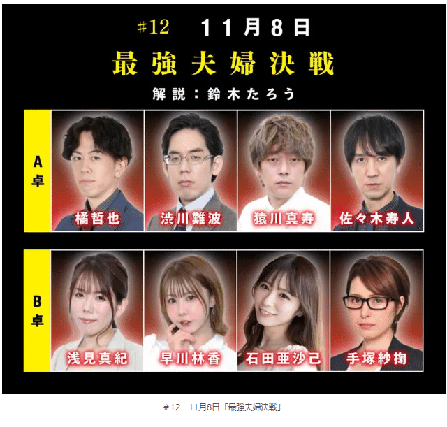 麻雀最強戦2025 最強夫婦決戦【石田亜沙己】｜近代麻雀ノート