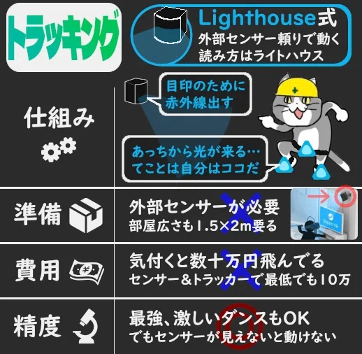 VR】LightHouseについて1/3～基本編～【ノウハウ】｜天邪くく