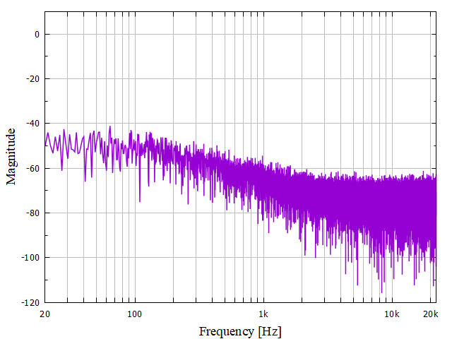 1次と2次のピンクノイズフィルター｜がめにげ