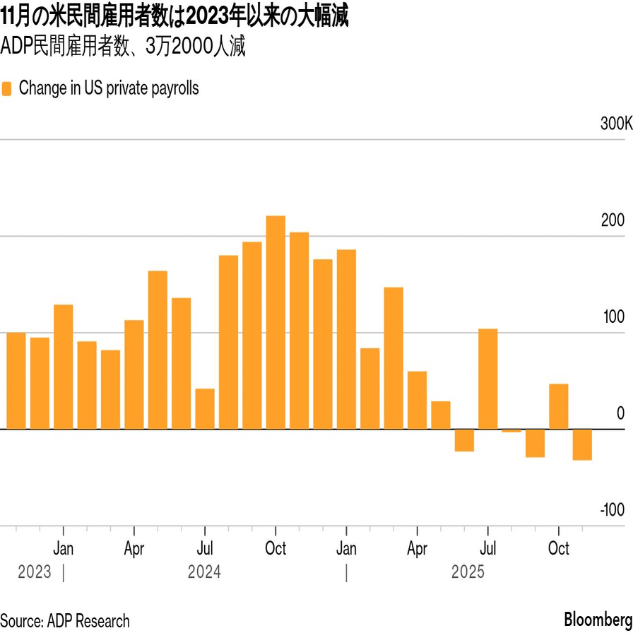 ADP悪化でドル安、米株高｜大橋ひろこ