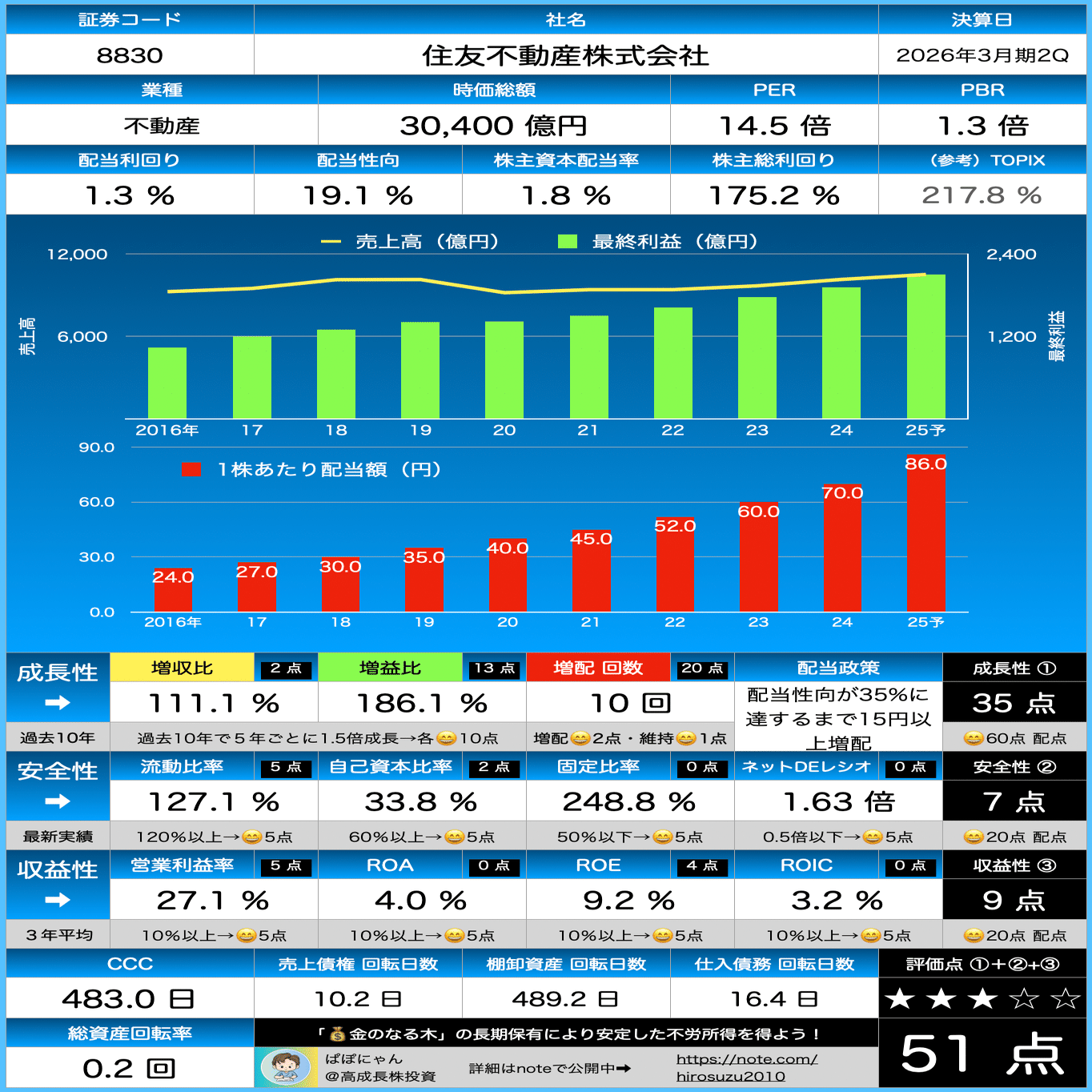 やんちぃ★2点おまとめ割引＆フォロー割引 おうちでんき ガスセット割チラシ（関西エリア版）｜カタログ