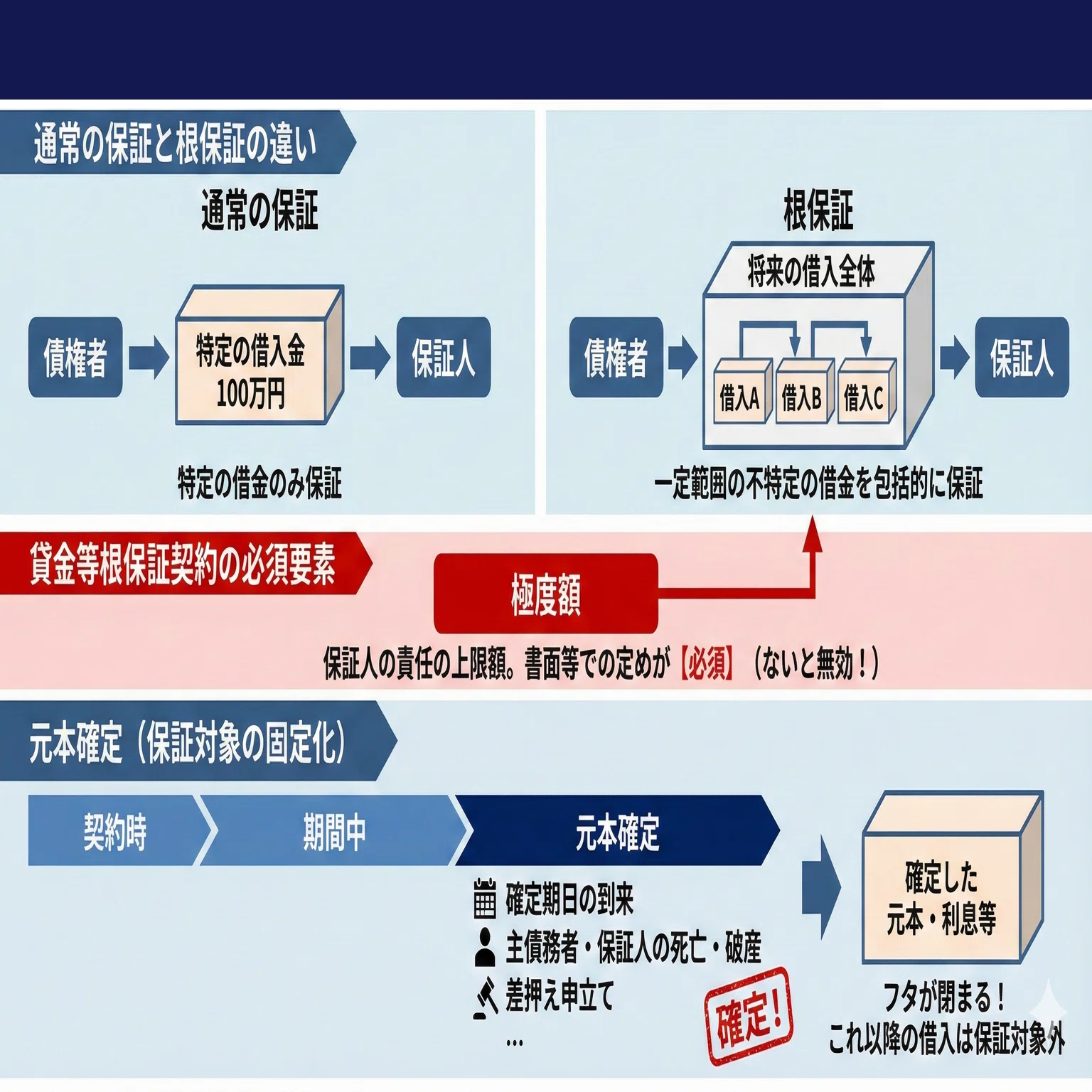 生存権の保障 生存権の困難 - 株式会社 勁草書房
