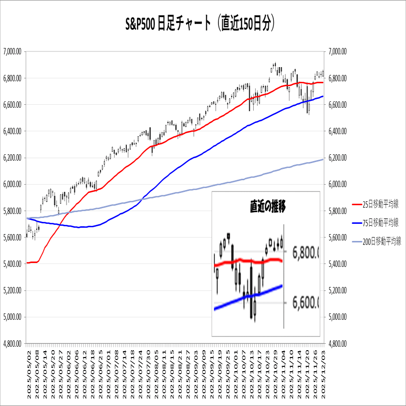 25/12/04 (木)「ADP雇用統計通過後もまちまち感漂う」寄り前情報｜MOTSU