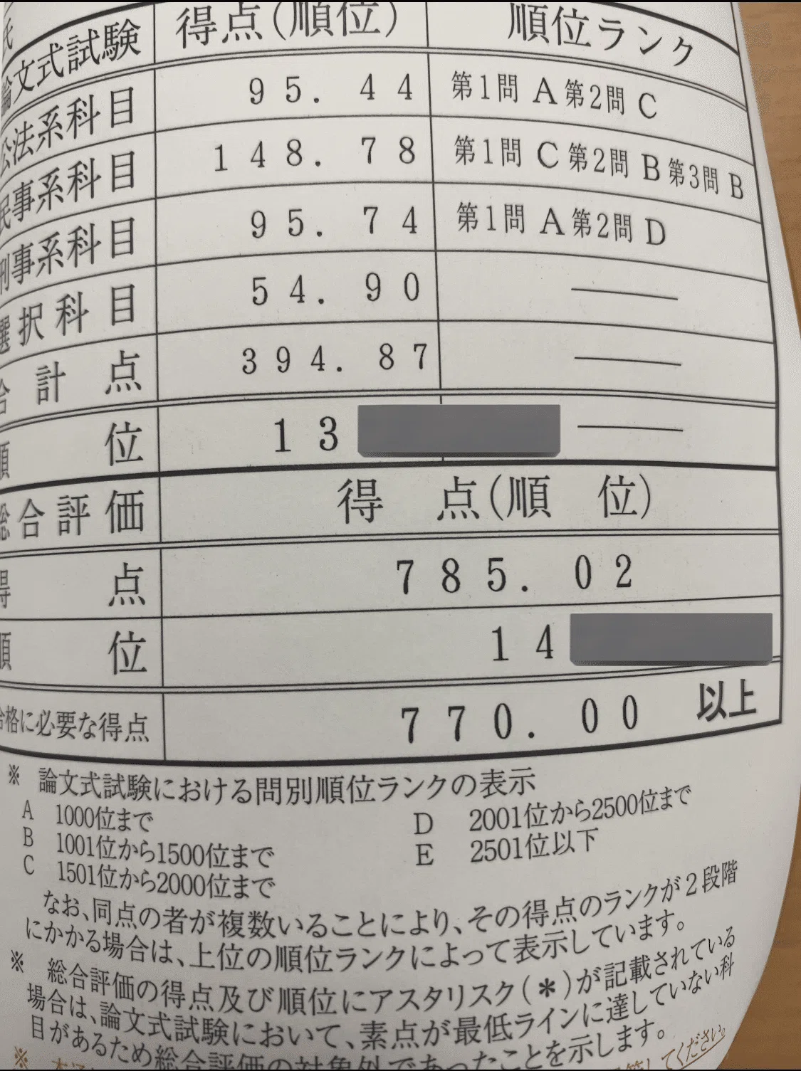 法科大学院入試用論証集 司法試験 予備試験 ロー入試 【公式通販】