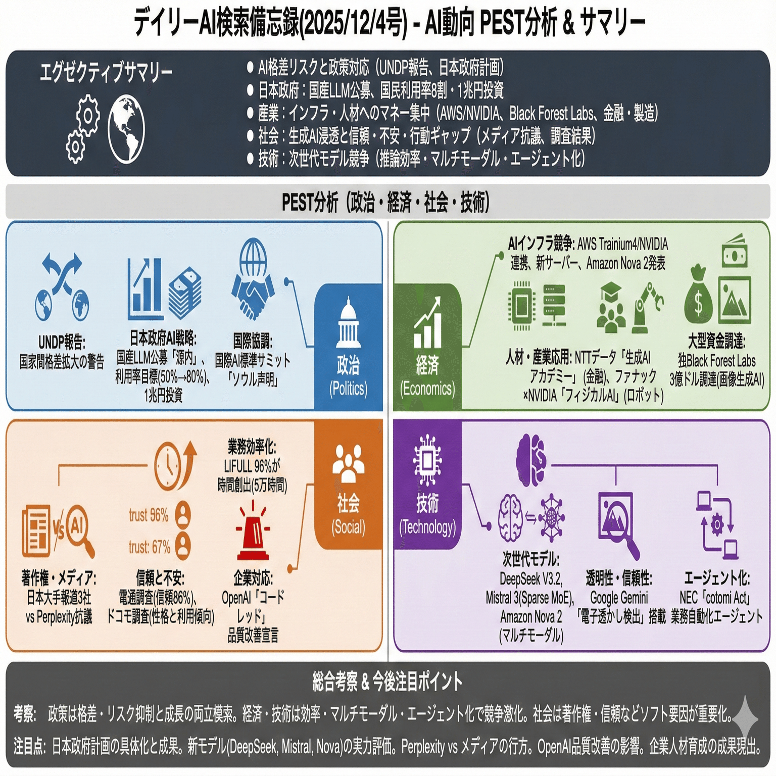 デイリーAI検索備忘録(2025/12/4号)｜Yasuhito Morimoto