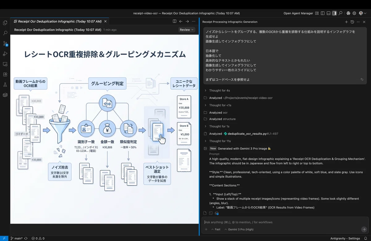 Creating slides just by having AI read code—The "Nano Banana Pro slide ...