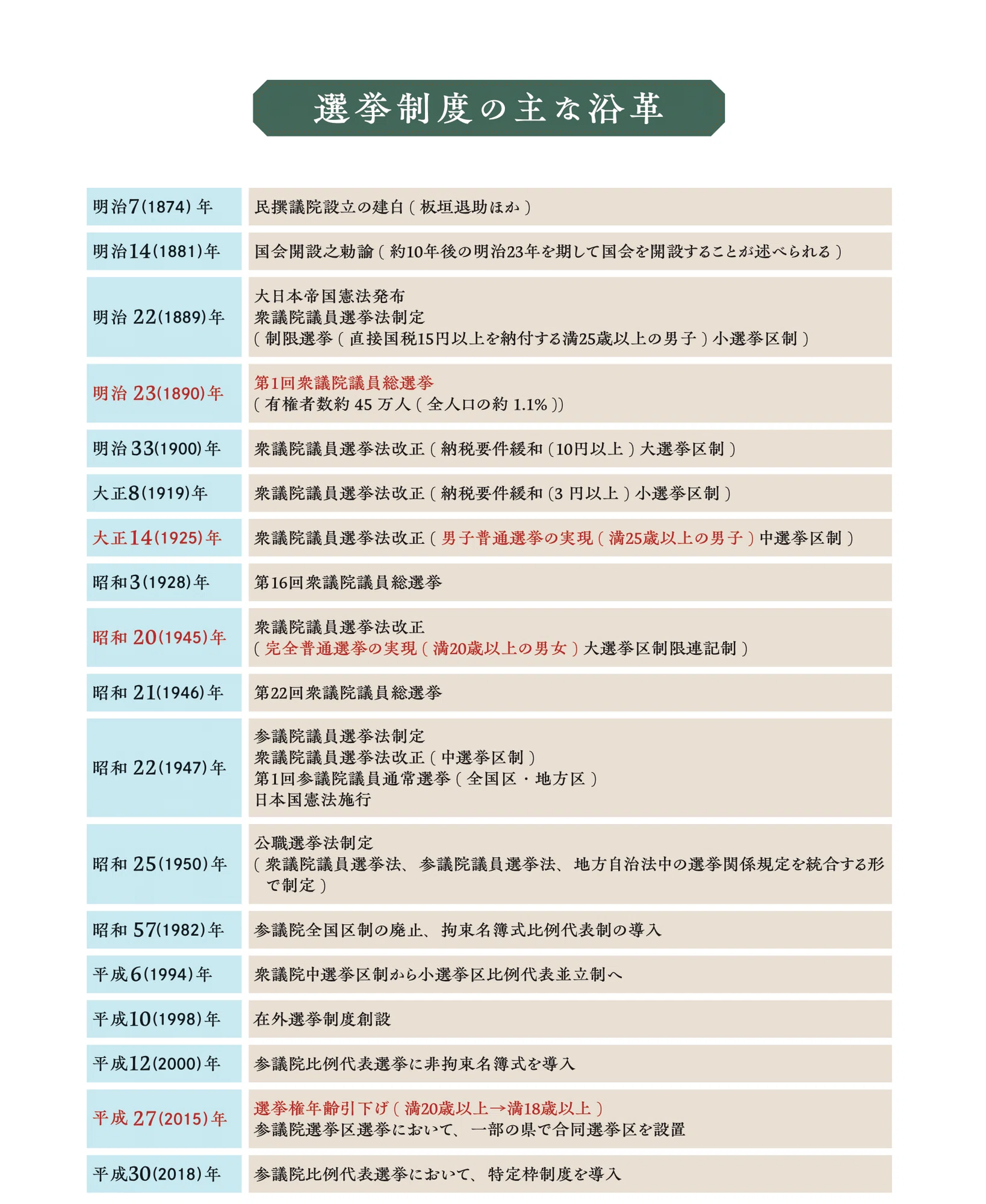 活動歴および当時の関連ビジュアル記録