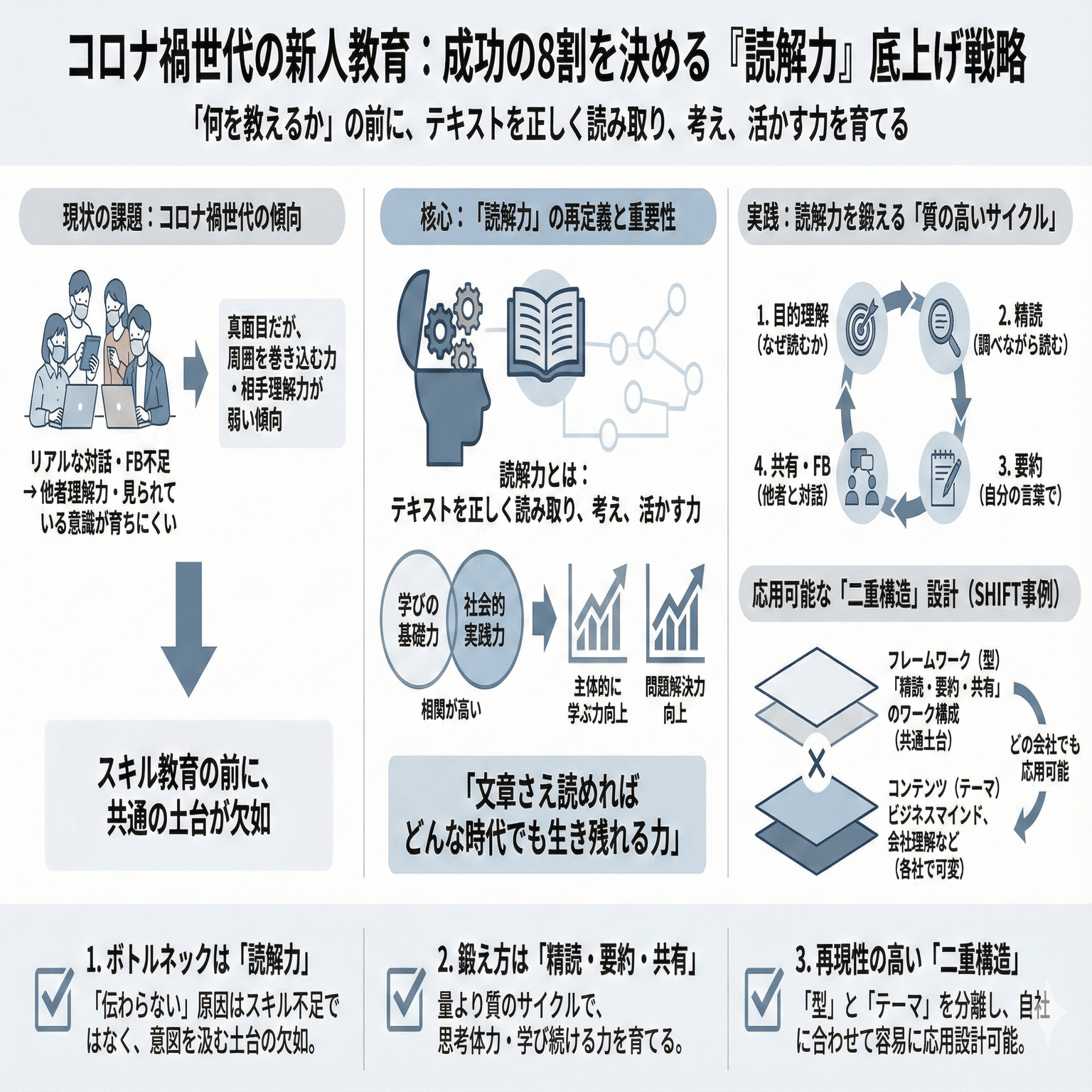 混効騒集 学習資料 20日完成 スピードマスター公共問題集 | 山川出版社オンラインショップ