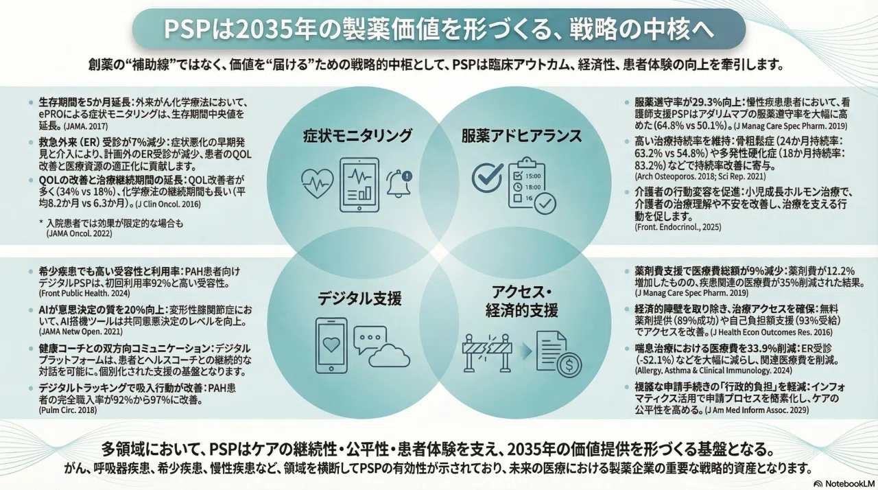 PSP（患者サポートプログラム）の論文まとめ｜大角知也