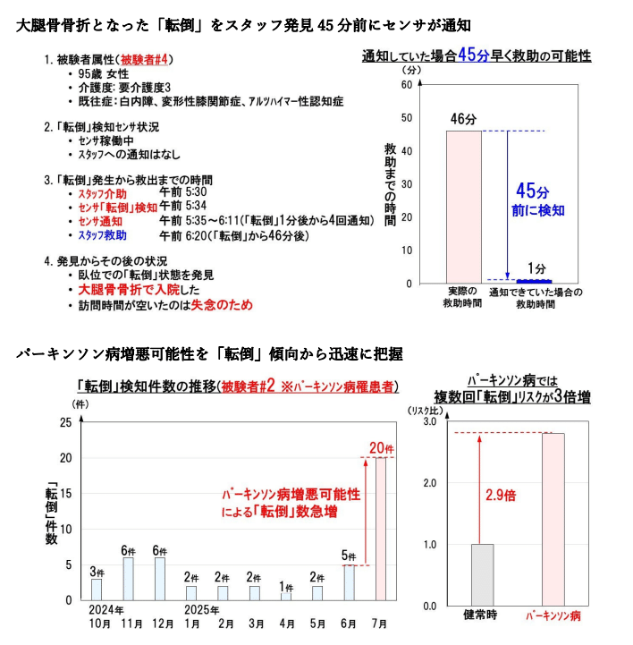 養護原理 これからの「日本の医療」を支える新技術を4つ紹介するで！｜研究員n