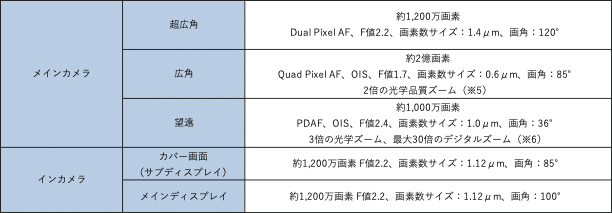 日本発売期待】Galaxy Z TriFoldが発表！！値段は日本円でおよそ○○万