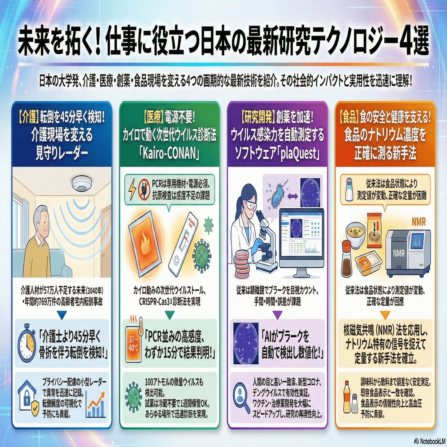 養護原理 これからの「日本の医療」を支える新技術を4つ紹介するで！｜研究員n