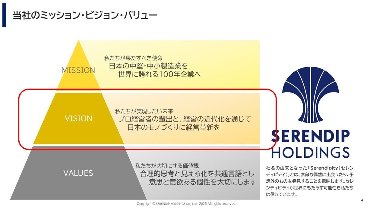 次世代経営者育成プログラム「SerenX」始動｜セレンディップHD(7318