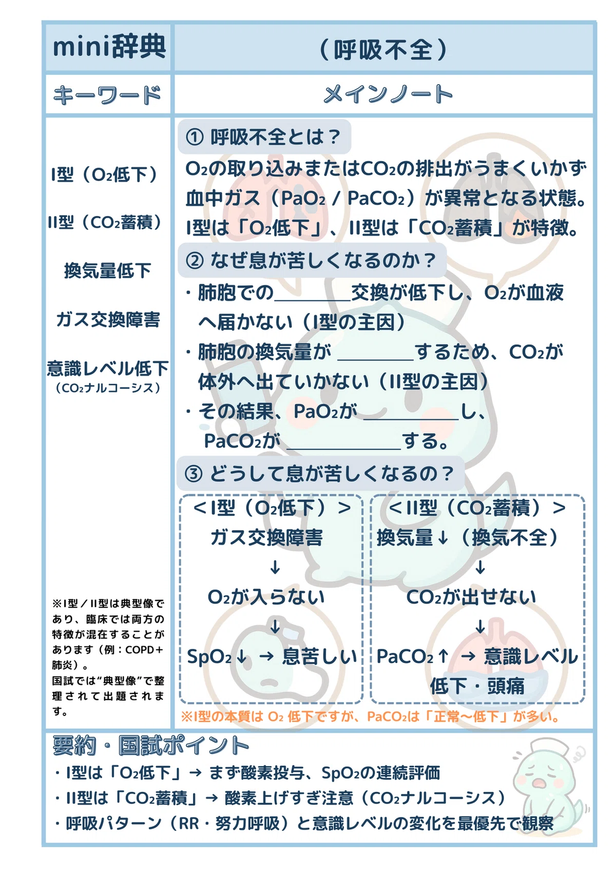 [For Nursing Students] Respiratory Failure Mini-Dictionary｜看護学生の勉強部屋