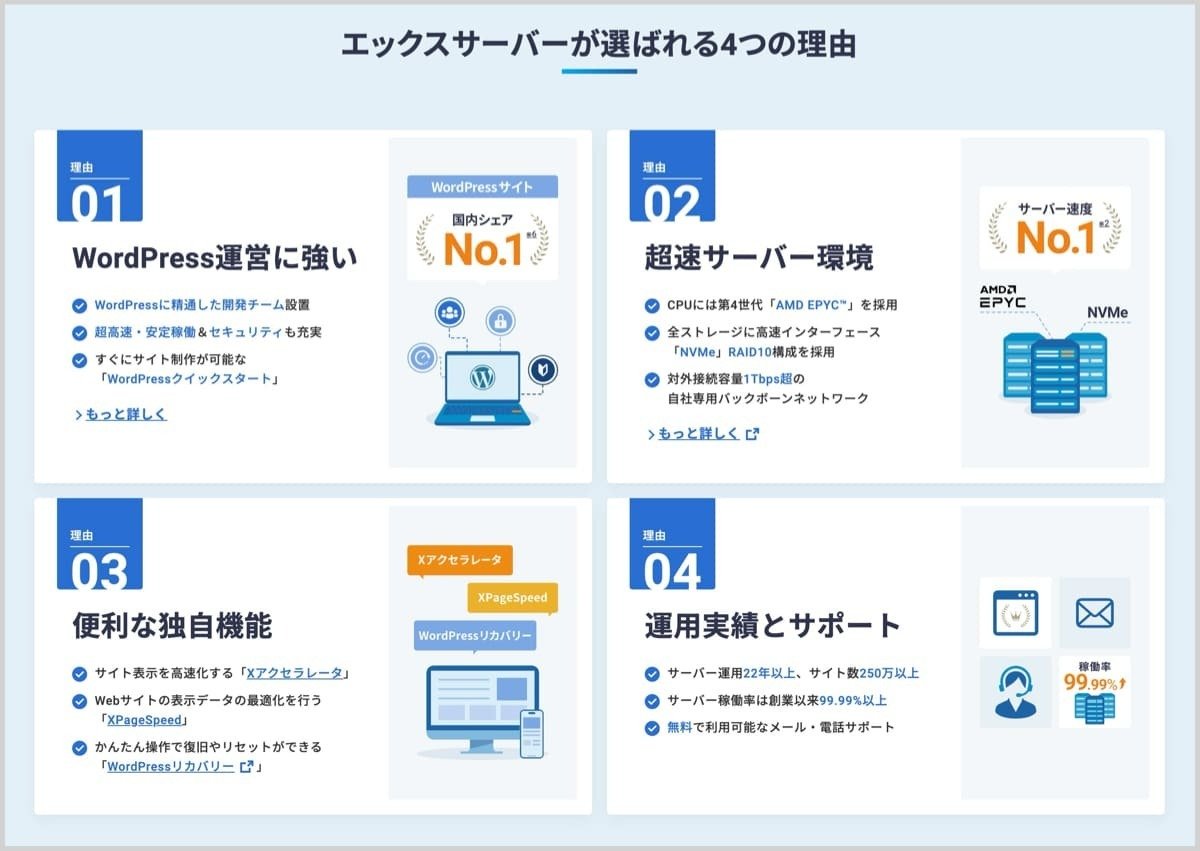 おすすめのレンタルサーバー「エックスサーバー」でブログ・サイト運営始めよう！初回料金20%オフのキャンペーンあり｜ushigyu