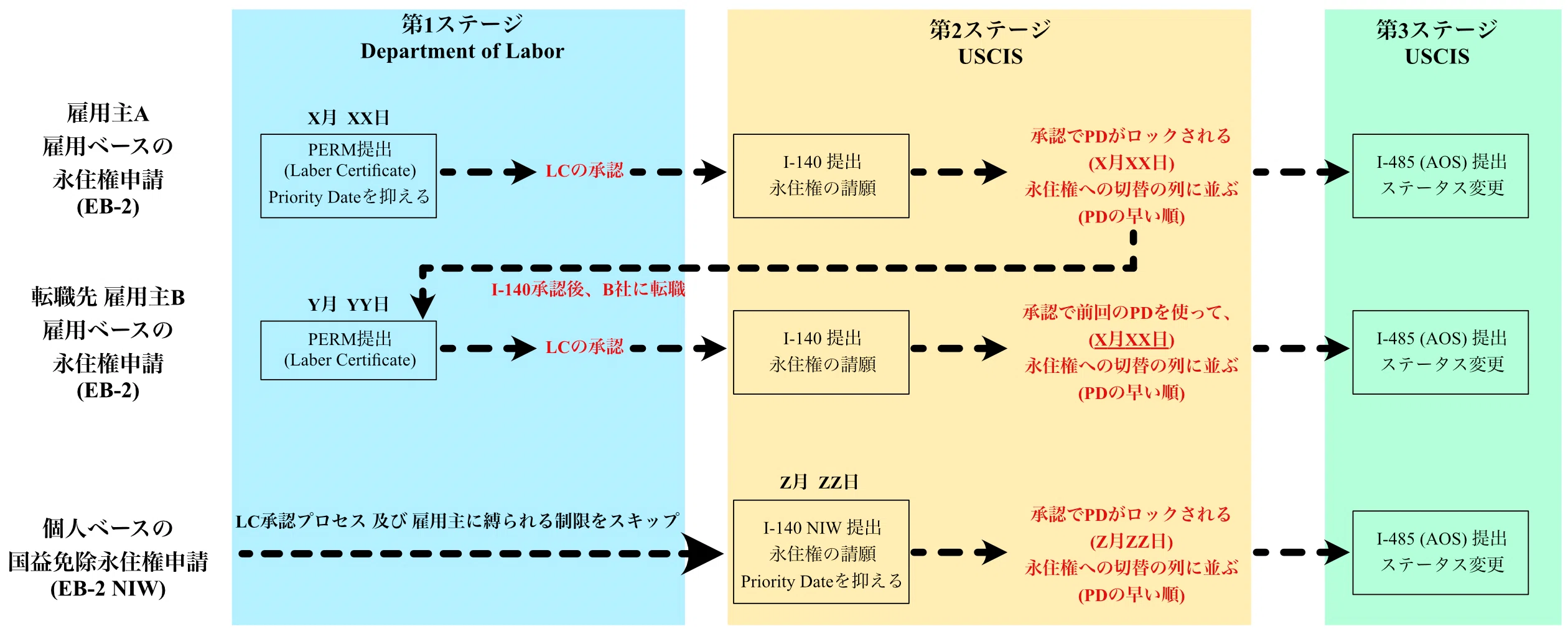 2025年最新・若手研究者向け】 グリーンカード取得に向けて | PERM