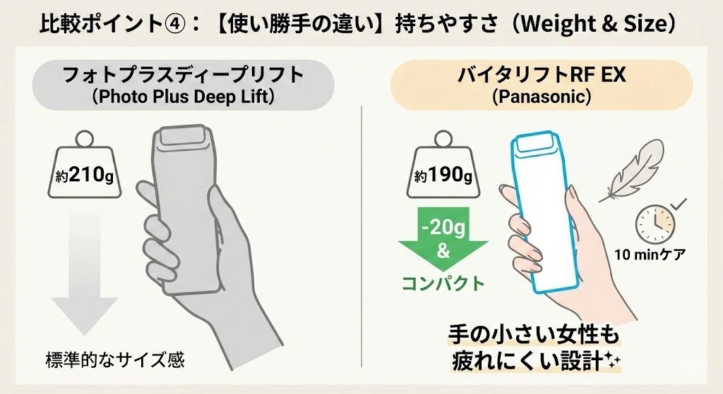 フォトプラスディープリフトとバイタリフトRF EXの違いを徹底比較