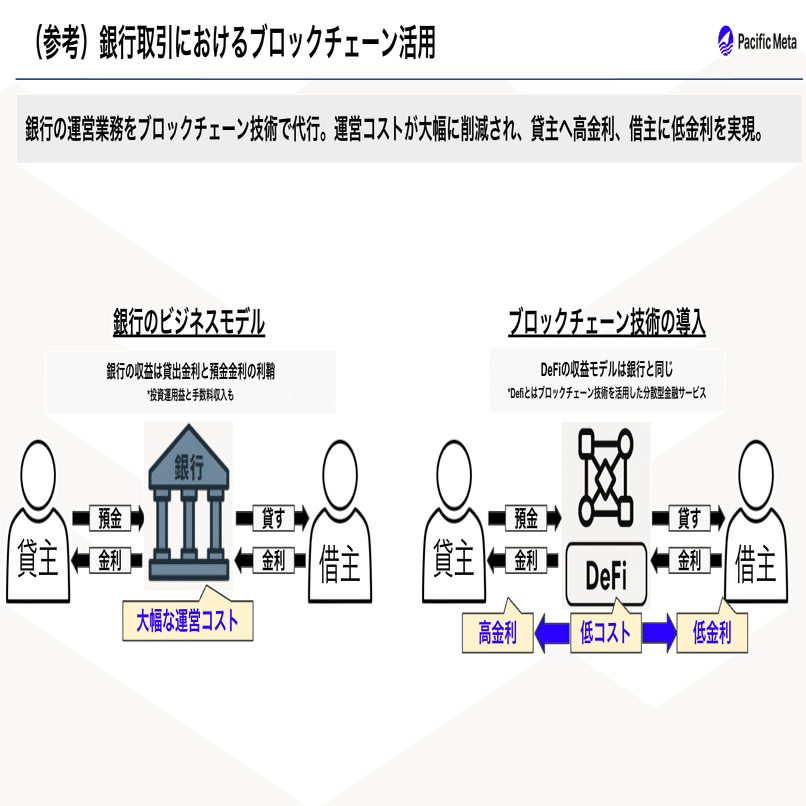 ブロックチェーンの正体は金融の民主化である｜岩崎翔太